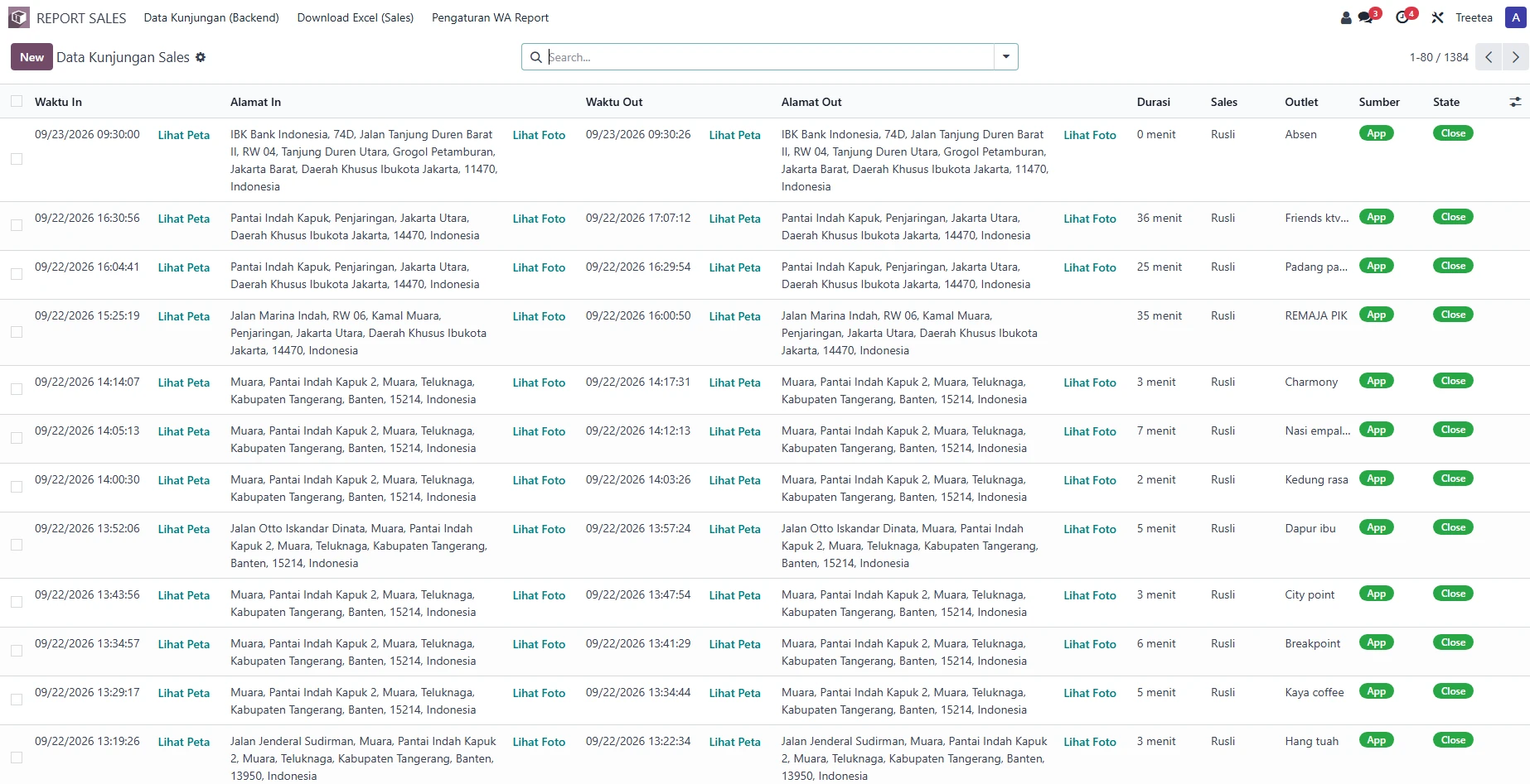 Backend Audit Kunjungan Lapangan (1.380+ Log Kunjungan)